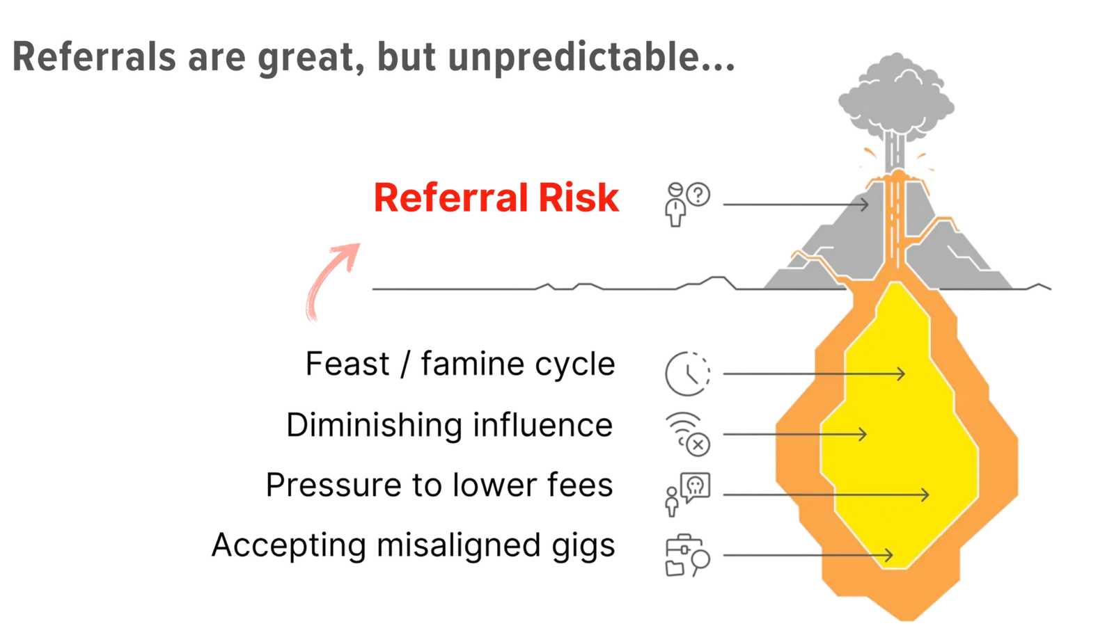 Inconsistent prospecting - inefficient and time-consuming